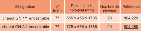 Chariot inox GN encastrable