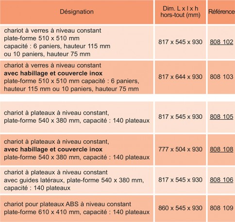 Chariot inox niveau constant references