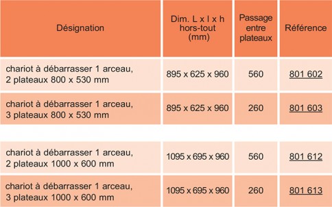 Chariot inox plateaux arceau