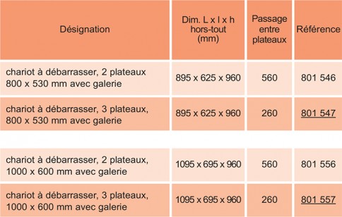 Chariot inox 2 ou 3 plateaux avec gallerie