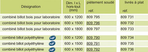 Combiné billot polyethylene bois laboratoire