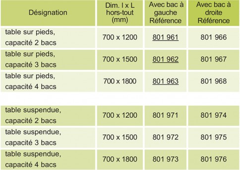 Table de déboutage inox dimensions