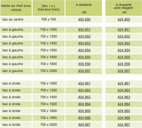 Table du chef inox avec robinet dimension