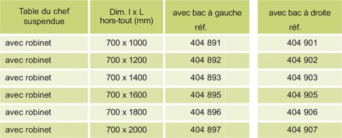 Table du chef suspendu avec robinet