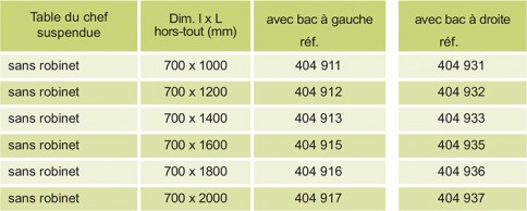 Table du chef inox suspendues sans robinet