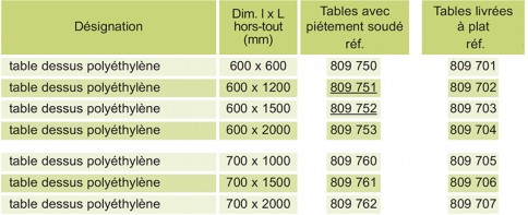 Table de découpe inox dimensions