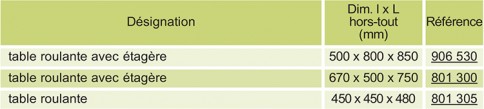 Table inox roulante désignation
