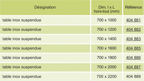 Table inox suspendues références