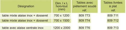 Table mixte alaise centrale inox dimensions