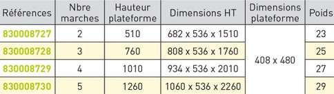 Escabeau mobile étroit dimension