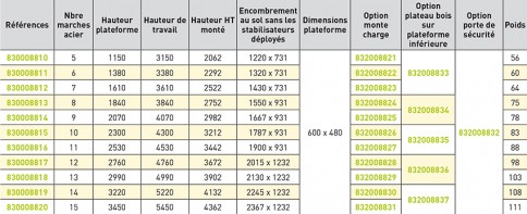 Escabeau roulant immobilisation auto dimension