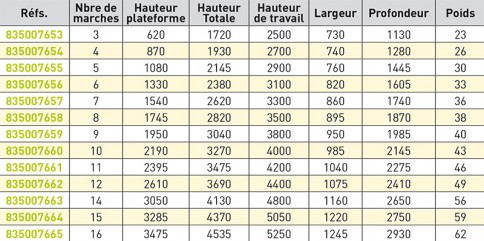 Plateforme magasinage aluminium dimension