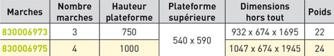 Plateformede travail à roulettes dimension